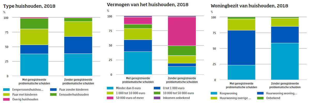 35 grafiek schulden